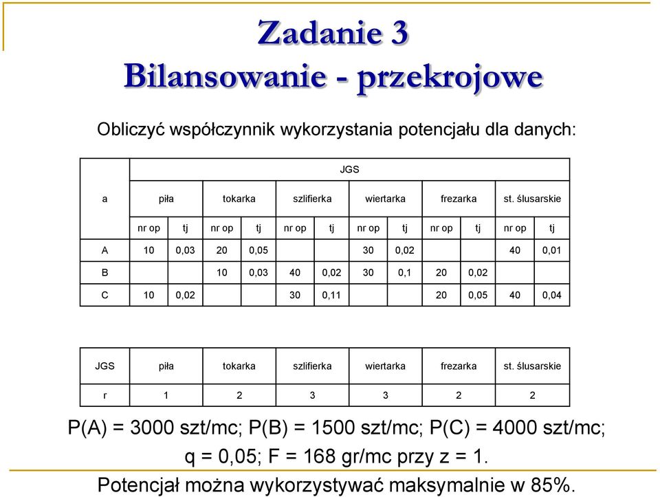 ślusarskie nr op tj nr op tj nr op tj nr op tj nr op tj nr op tj A 10 0,03 20 0,05 30 0,02 40 0,01 B 10 0,03 40 0,02 30 0,1 20 0,02 C