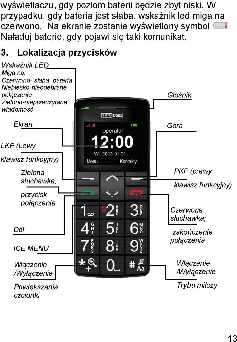 Lokalizacja przycisków Wskaźnik LED Miga na: Czerwono- słaba bateria Niebiesko-nieodebrane połączenie Zielono-nieprzeczytana wiadomość Głośnik Ekran