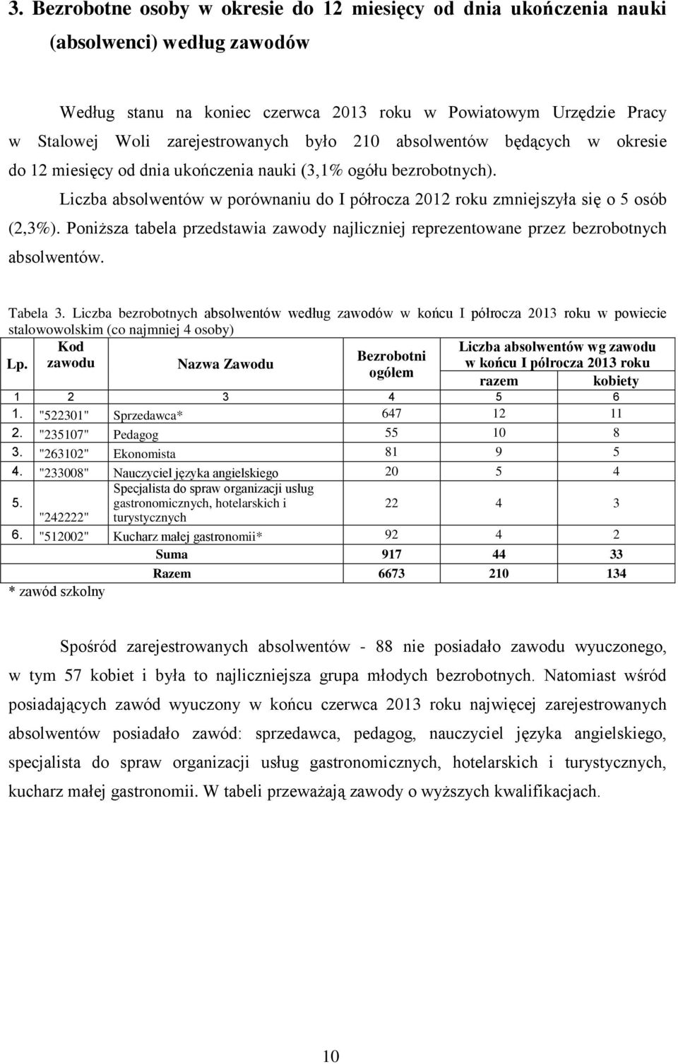 Poniższa tabela przedstawia zawody najliczniej reprezentowane przez bezrobotnych absolwentów. Tabela 3.