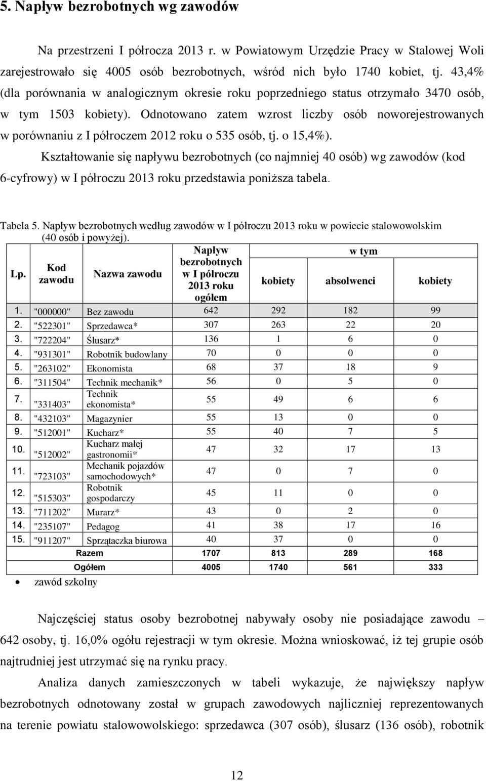 Odnotowano zatem wzrost liczby osób noworejestrowanych w porównaniu z I półroczem 2012 roku o 535 osób, tj. o 15,4%).