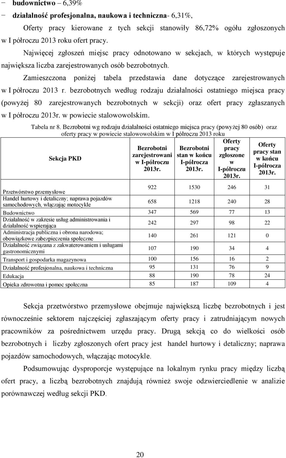 Zamieszczona poniżej tabela przedstawia dane dotyczące zarejestrowanych w I półroczu 2013 r.