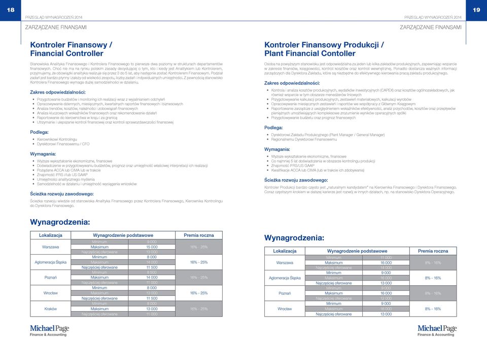 Kontrolerem Finansowym. Podział zadań jest bardzo płynny i zależy od wielkości zespołu, liczby zadań i indywidualnych umiejętności.