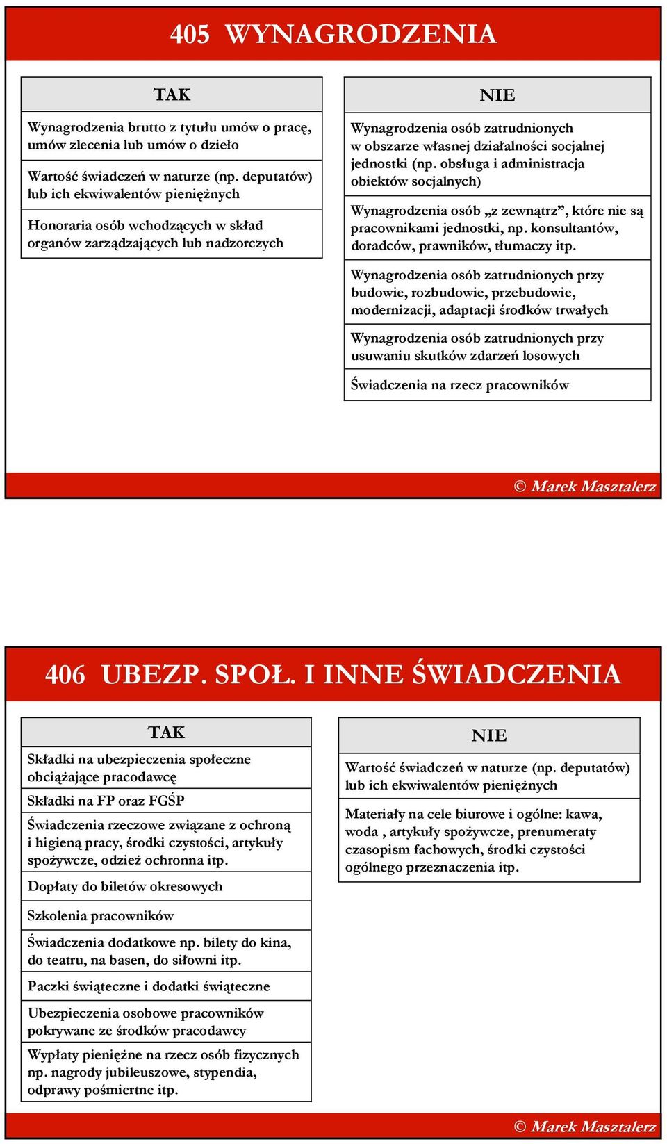 jednostki (np. obsługa i administracja obiektów socjalnych) Wynagrodzenia osób z zewnątrz, które nie są pracownikami jednostki, np. konsultantów, doradców, prawników, tłumaczy itp.