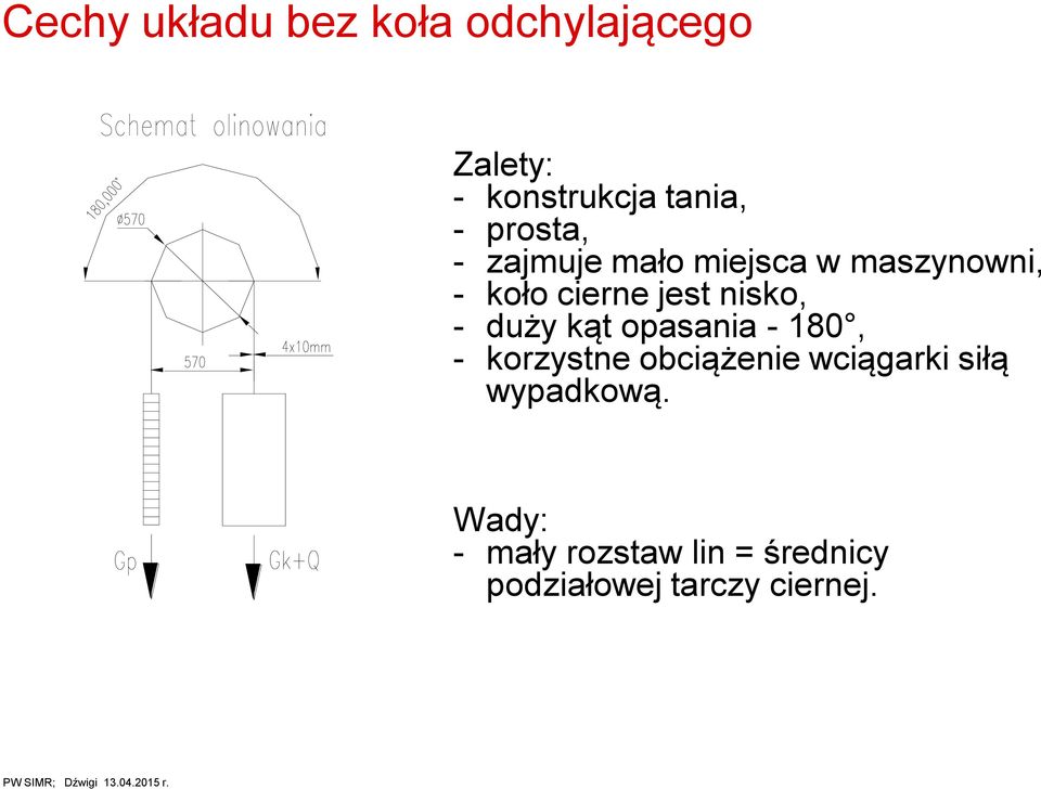 nisko, - duży kąt opasania - 180, - korzystne obciążenie wciągarki