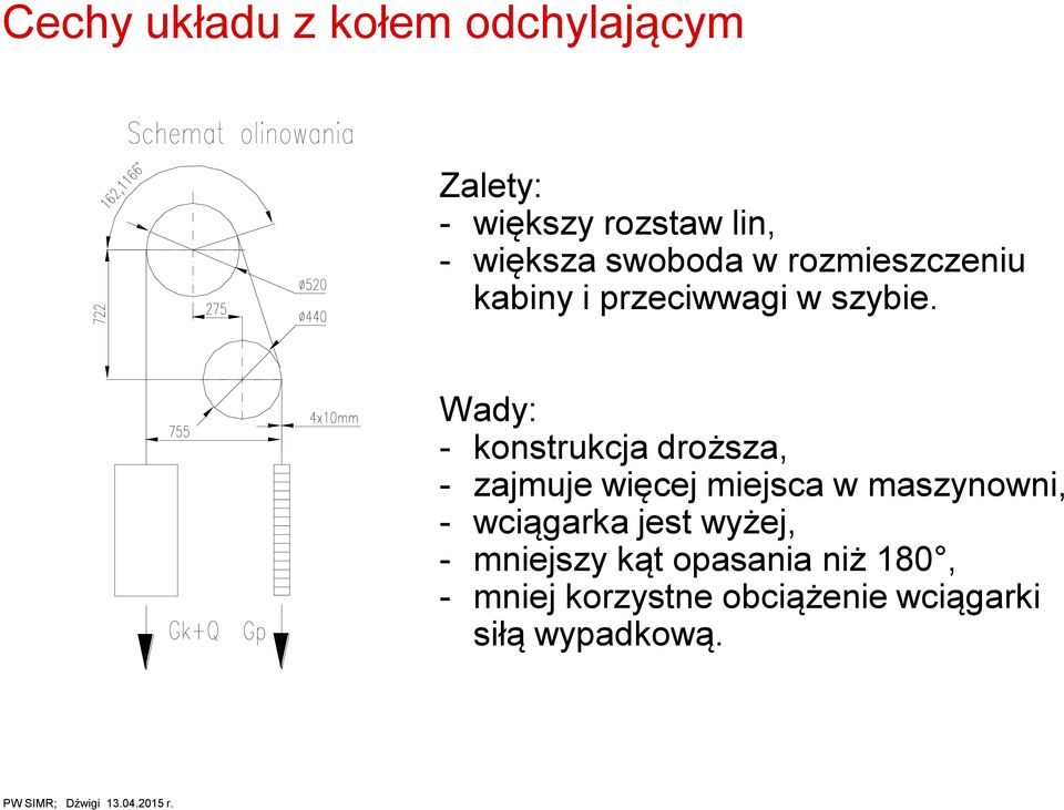 Wady: - konstrukcja droższa, - zajmuje więcej miejsca w maszynowni, -