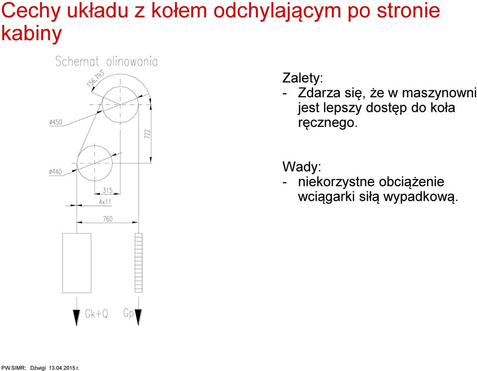 jest lepszy dostęp do koła ręcznego.