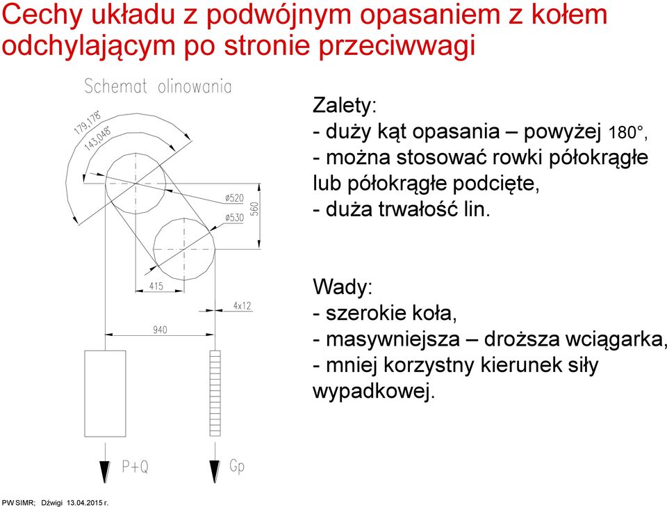 rowki półokrągłe lub półokrągłe podcięte, - duża trwałość lin.