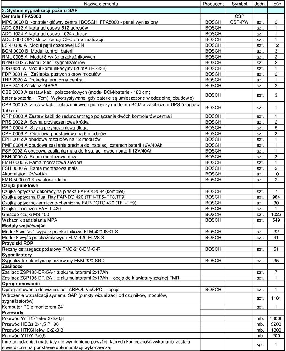 12 BCM 0000 B Moduł kontroli baterii BOSCH szt. 3 RML 0008 A Moduł 8 wyjść przekaźnikowych BOSCH NZM 0002 A Moduł 2 linii sygnalizatorów BOSCH IOS 0020 A Moduł komunikacyjny (20mA i RS232) BOSCH szt.