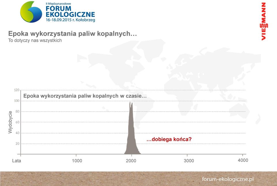 Epoka wykorzystania paliw kopalnych w