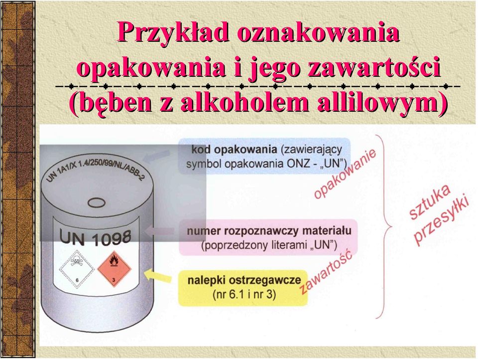 opakowania i jego