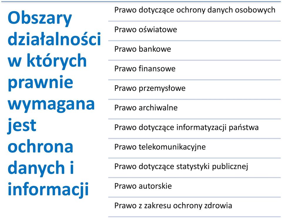 przemysłowe Prawo archiwalne Prawo dotyczące informatyzacji państwa Prawo