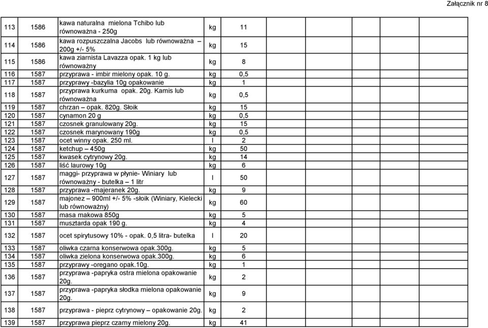 Kamis lub równoważna kg 0,5 119 1587 chrzan opak. 820g. Słoik kg 15 120 1587 cynamon 20 g kg 0,5 121 1587 czosnek granulowany 20g.