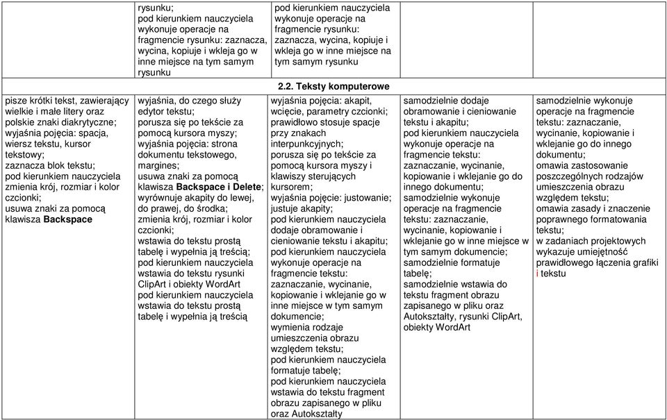 edytor tekstu; porusza się po tekście za pomocą kursora myszy; wyjaśnia pojęcia: strona dokumentu tekstowego, margines; usuwa znaki za pomocą klawisza Backspace i Delete; wyrównuje akapity do lewej,