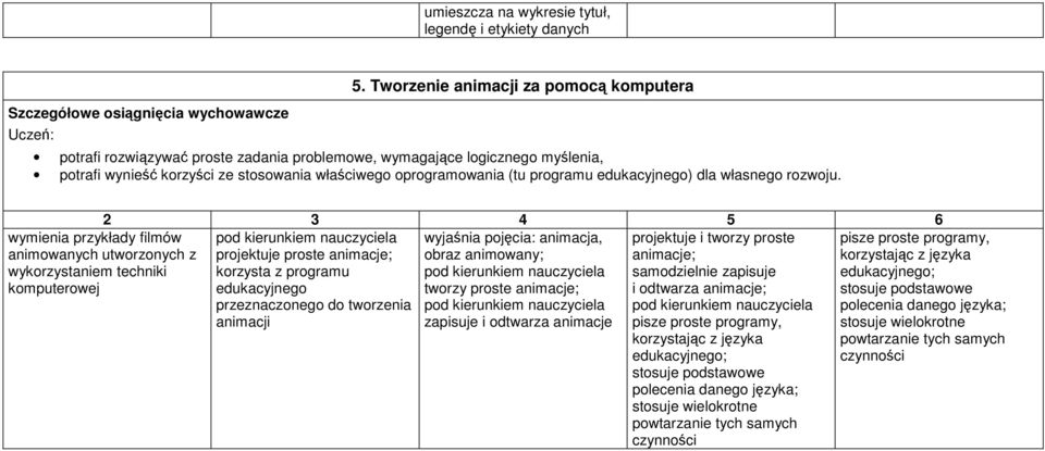 edukacyjnego) dla własnego rozwoju.