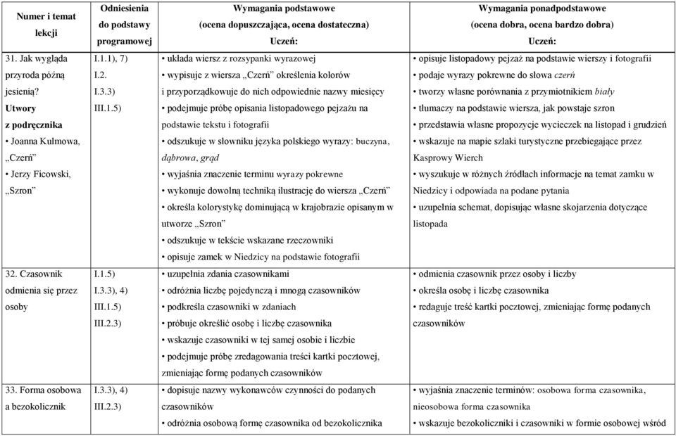 3) i przyporządkowuje do nich odpowiednie nazwy miesięcy tworzy własne porównania z przymiotnikiem biały III.1.