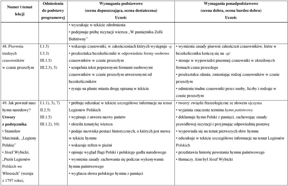 3) przekształca bezokoliczniki w odpowiednie formy osobowe bezokoliczniku kończą się na -ąć czasowników III.1.