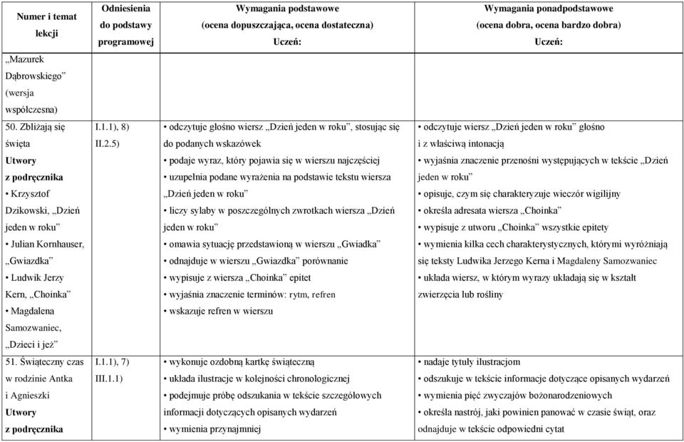 podstawie tekstu wiersza jeden w roku Krzysztof Dzień jeden w roku opisuje, czym się charakteryzuje wieczór wigilijny Dzikowski, Dzień liczy sylaby w poszczególnych zwrotkach wiersza Dzień określa