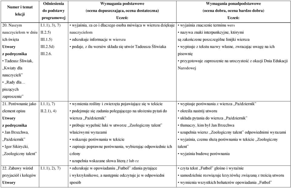 5d) podaje, z ilu wersów składa się utwór Tadeusza Śliwiaka wypisuje z tekstu nazwy własne, zwracając uwagę na ich III.2.6.
