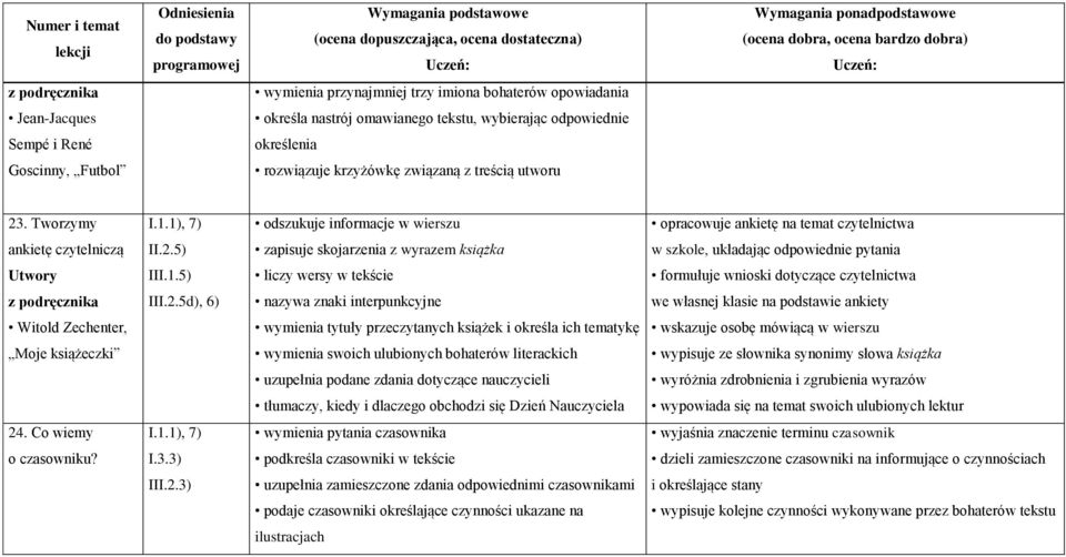 1.5) liczy wersy w tekście formułuje wnioski dotyczące czytelnictwa III.2.