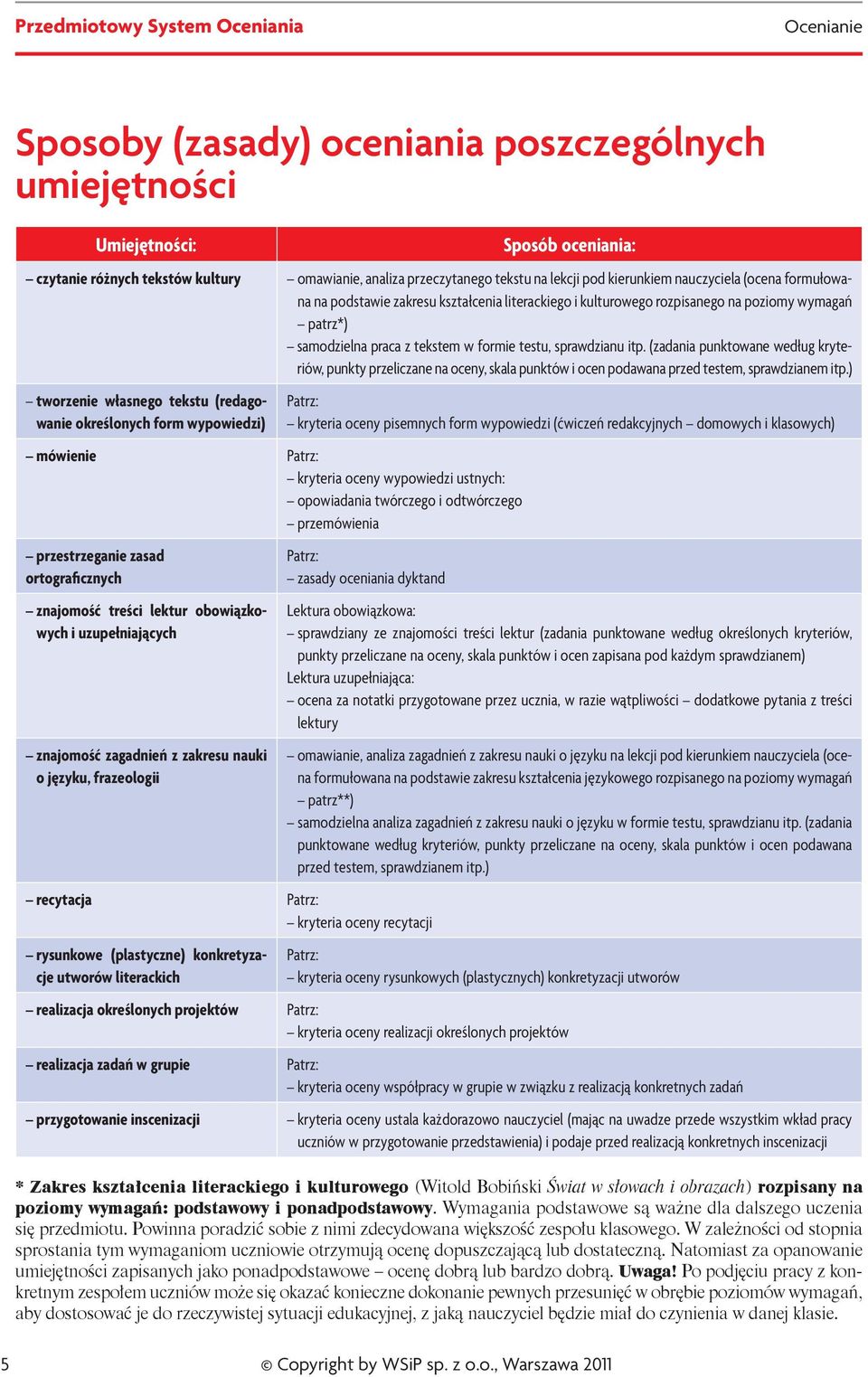 (zadania punktowane według kryteriów, punkty przeliczane na oceny, skala punktów i ocen podawana przed testem, sprawdzianem itp.