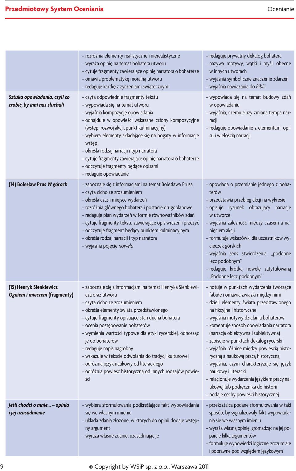 opowieści wskazane człony kompozycyjne (wstęp, rozwój akcji, punkt kulminacyjny) wybiera elementy składające się na bogaty w informacje wstęp określa rodzaj narracji i typ narratora cytuje fragmenty