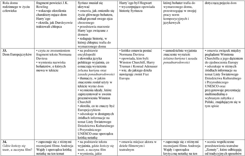 Wymagania Edukacyjne Na Poszczególne Oceny Słowa Na Czasie Klasa 3. Wymagania Rozszerzające (Ocena Dobra) - Pdf Darmowe Pobieranie