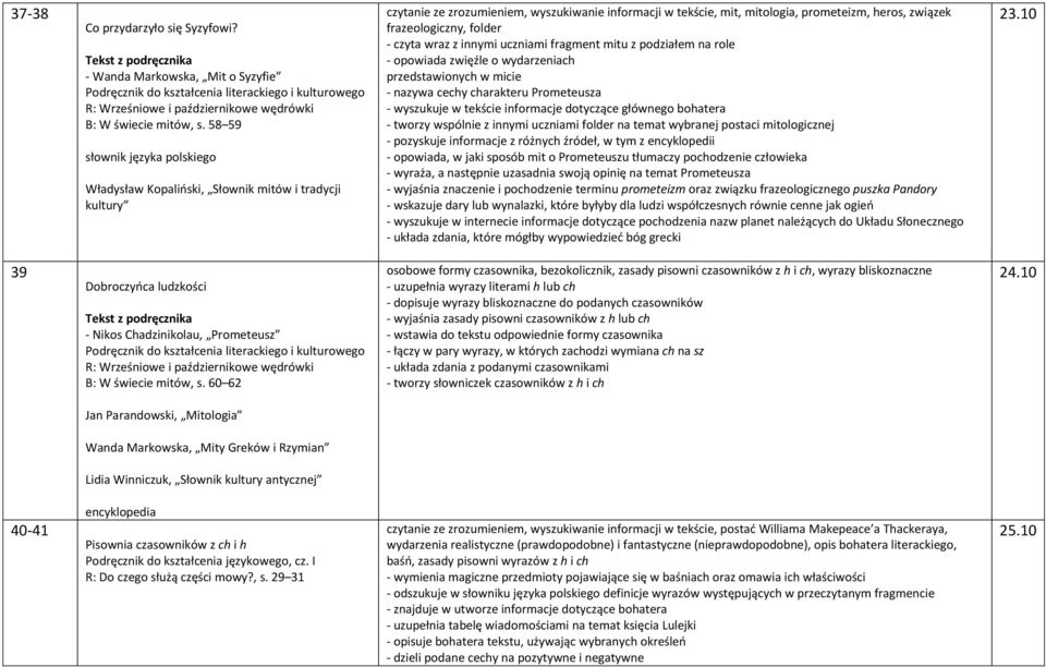 frazeologiczny, folder - czyta wraz z innymi uczniami fragment mitu z podziałem na role - opowiada zwięźle o wydarzeniach przedstawionych w micie - nazywa cechy charakteru Prometeusza - wyszukuje w