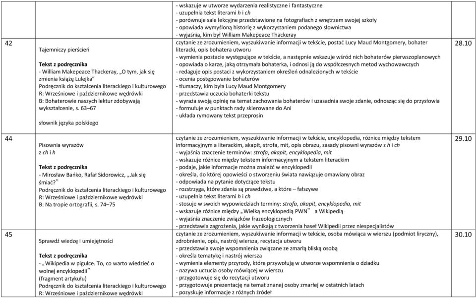 szkoły - opowiada wymyśloną historię z wykorzystaniem podanego słownictwa - wyjaśnia, kim był William Makepeace Thackeray czytanie ze zrozumieniem, wyszukiwanie informacji w tekście, postać Lucy Maud