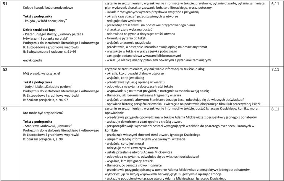 91 93 encyklopedia czytanie ze zrozumieniem, wyszukiwanie informacji w tekście, przysłowie, pytanie otwarte, pytanie zamknięte, plan wydarzeń, charakteryzowanie bohatera literackiego, wyraz potoczny