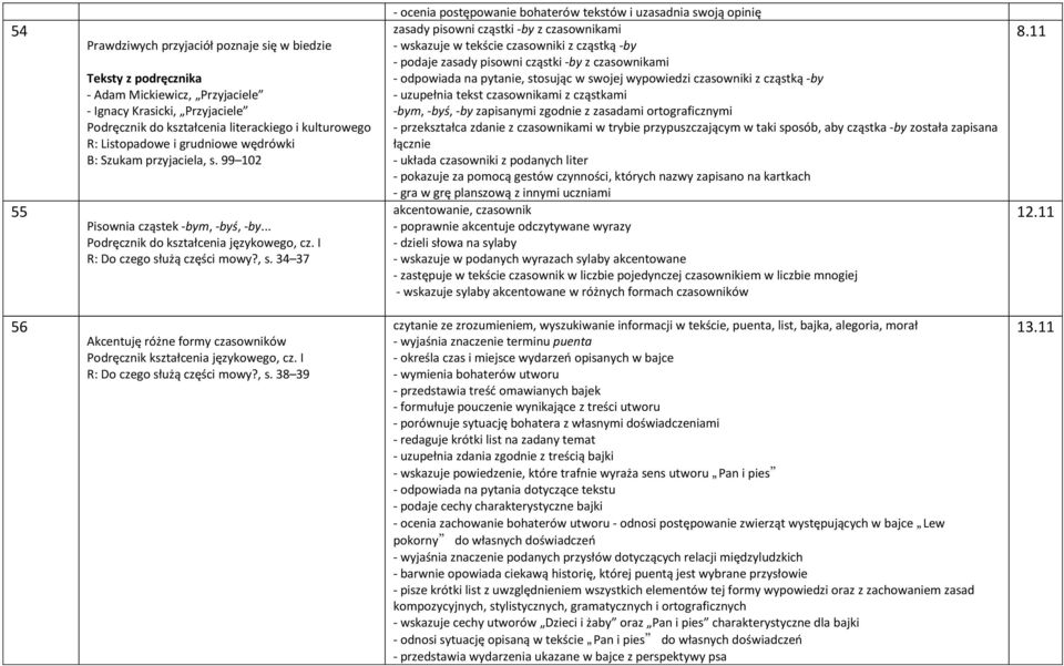 34 37 - ocenia postępowanie bohaterów tekstów i uzasadnia swoją opinię zasady pisowni cząstki -by z czasownikami - wskazuje w tekście czasowniki z cząstką -by - podaje zasady pisowni cząstki -by z