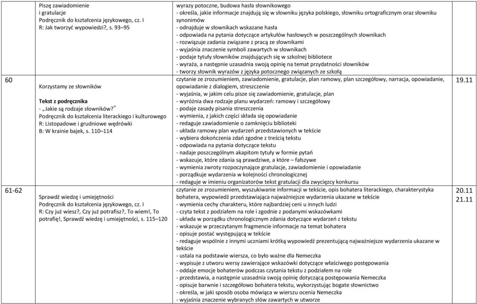 115 120 wyrazy potoczne, budowa hasła słownikowego - określa, jakie informacje znajdują się w słowniku języka polskiego, słowniku ortograficznym oraz słowniku synonimów - odnajduje w słownikach