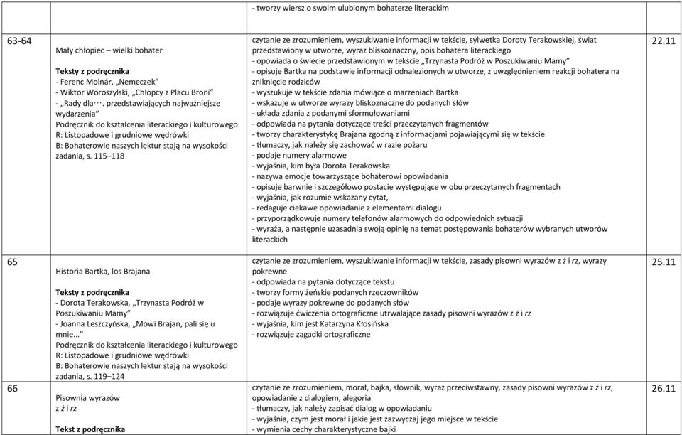 115 118 czytanie ze zrozumieniem, wyszukiwanie informacji w tekście, sylwetka Doroty Terakowskiej, świat przedstawiony w utworze, wyraz bliskoznaczny, opis bohatera literackiego - opowiada o świecie