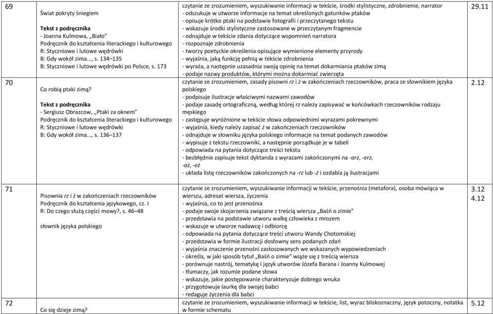 136 137 czytanie ze zrozumieniem, wyszukiwanie informacji w tekście, środki stylistyczne, zdrobnienie, narrator - odszukuje w utworze informacje na temat określonych gatunków ptaków - opisuje krótko