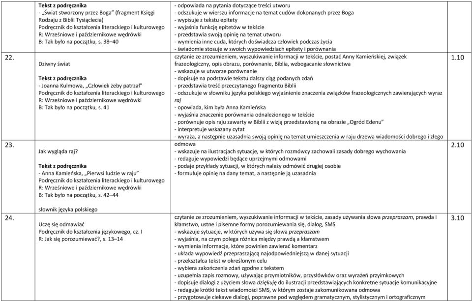 42 44 - odpowiada na pytania dotyczące treści utworu - odszukuje w wierszu informacje na temat cudów dokonanych przez Boga - wypisuje z tekstu epitety - wyjaśnia funkcję epitetów w tekście -