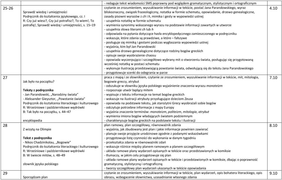 44 47 encyklopedia Z wizytą na Olimpie - Nikos Chadzinikolau, Bogowie B: W świecie mitów, s.