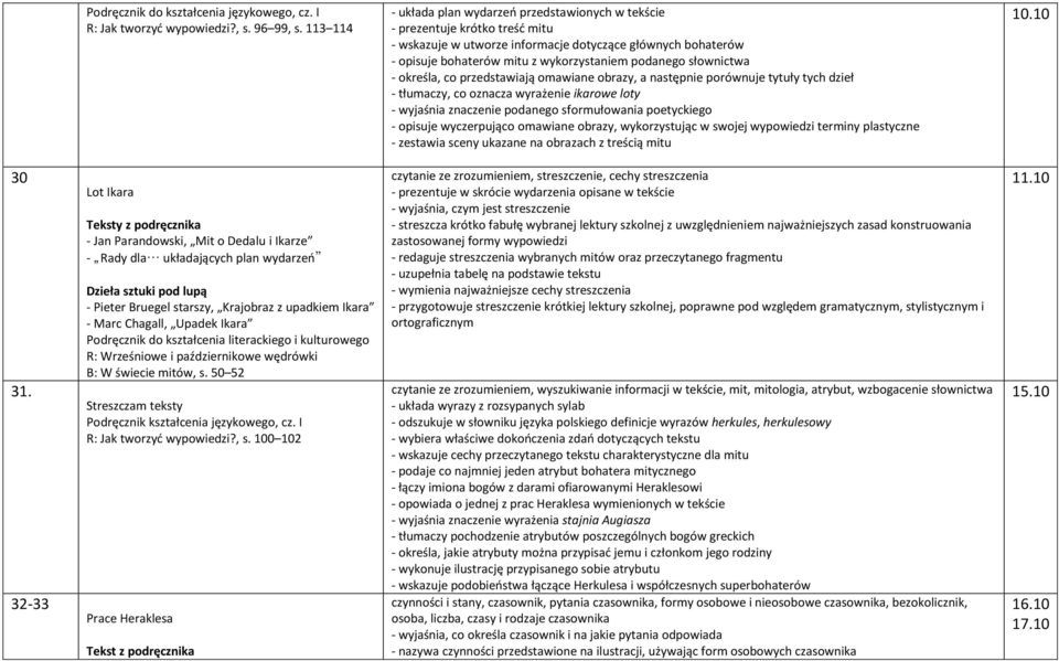 słownictwa - określa, co przedstawiają omawiane obrazy, a następnie porównuje tytuły tych dzieł - tłumaczy, co oznacza wyrażenie ikarowe loty - wyjaśnia znaczenie podanego sformułowania poetyckiego -