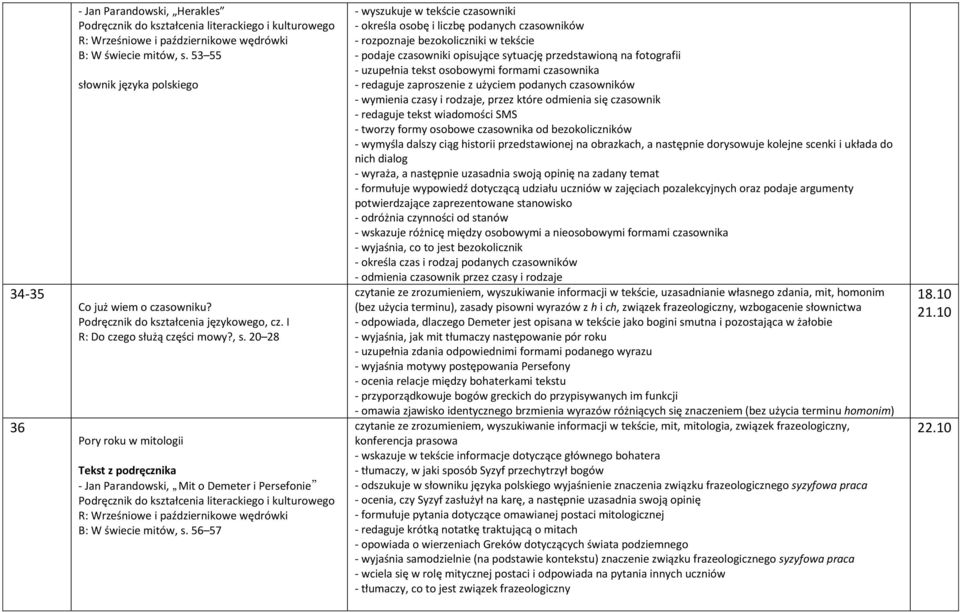 uzupełnia tekst osobowymi formami czasownika - redaguje zaproszenie z użyciem podanych czasowników - wymienia czasy i rodzaje, przez które odmienia się czasownik - redaguje tekst wiadomości SMS -