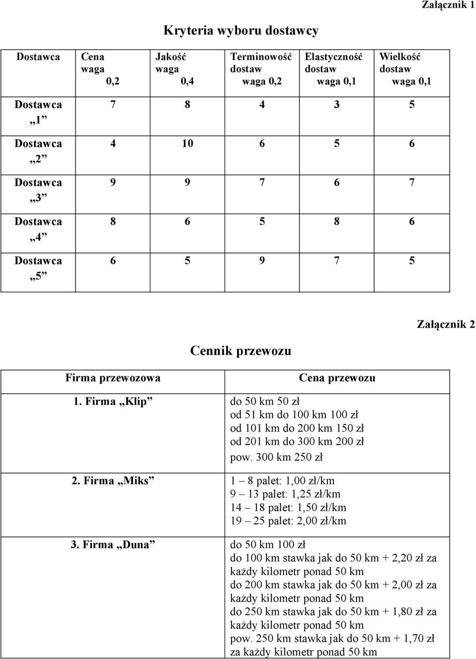 Klip do 50 km 50 zł od 51 km do 100 km 100 zł od 101 km do 200 km 150 zł od 201 km do 300 km 200 zł pow. 300 km 250 zł 2.