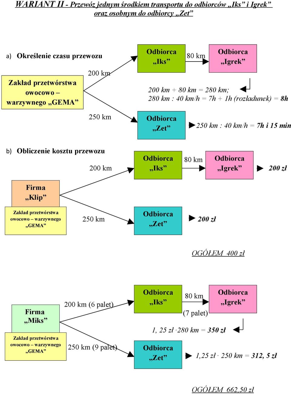 250 km : 40 km/h = 7h i 15 min b) Obliczenie kosztu przewozu 80 km 200 km 200 zł Klip 250 km 200 zł OGÓŁEM 400 zł