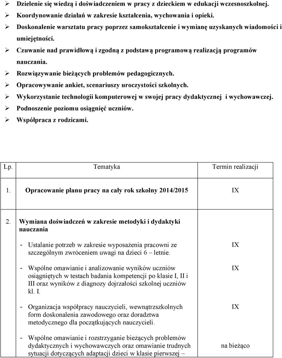 Rozwiązywanie bieżących problemów pedagogicznych. Opracowywanie ankiet, scenariuszy uroczystości szkolnych. Wykorzystanie technologii komputerowej w swojej pracy dydaktycznej i wychowawczej.