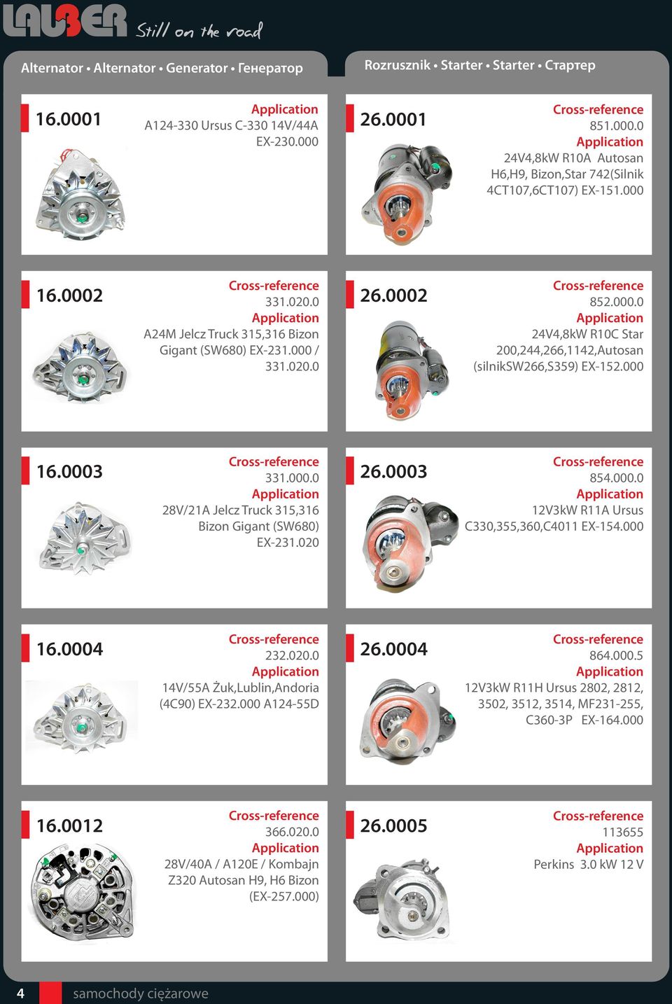 020 26.0003 854.000.0 12V3kW R11A Ursus C330,355,360,C4011 EX-154.000 16.0004 232.020.0 14V/55A Żuk,Lublin,Andoria (4C90) EX-232.000 A124-55D 26.0004 864.000.5 12V3kW R11H Ursus 2802, 2812, 3502, 3512, 3514, MF231-255, C360-3P EX-164.
