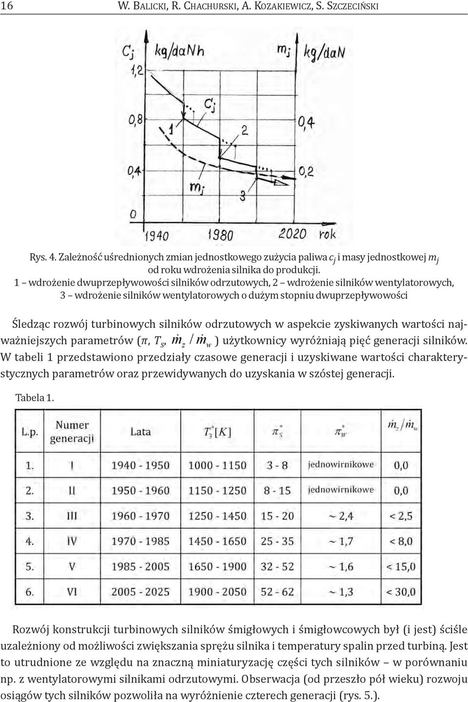 odrzutowych w aspekcie zyskiwanych wartości najważniejszych parametrów (π, T s, m z / mw ) użytkownicy wyróżniają pięć generacji silników.