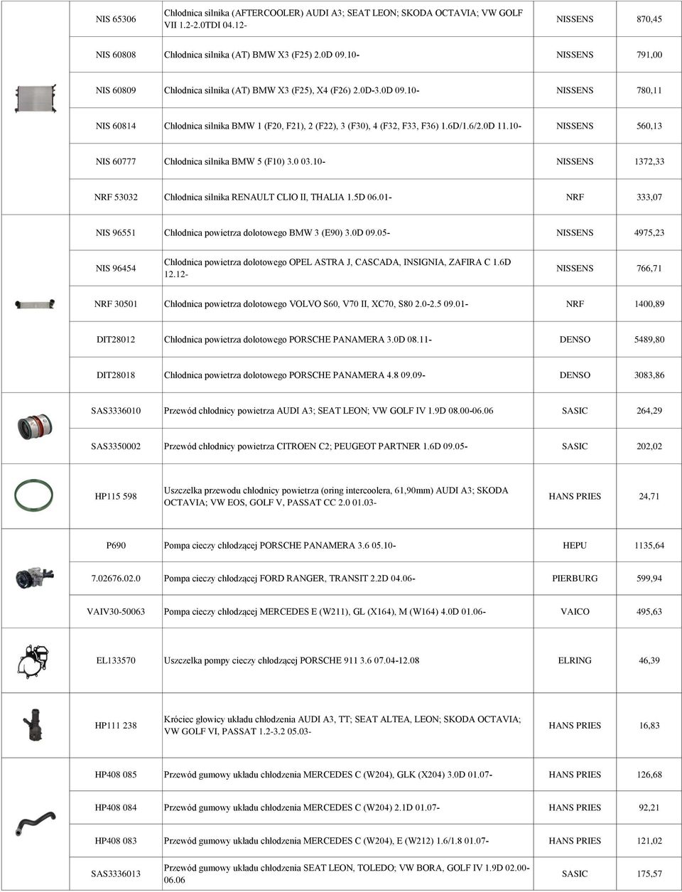 0D 11.10- NISSENS 560,13 NIS 60777 Chłodnica silnika BMW 5 (F10) 3.0 03.10- NISSENS 1372,33 NRF 53032 Chłodnica silnika RENAULT CLIO II, THALIA 1.5D 06.