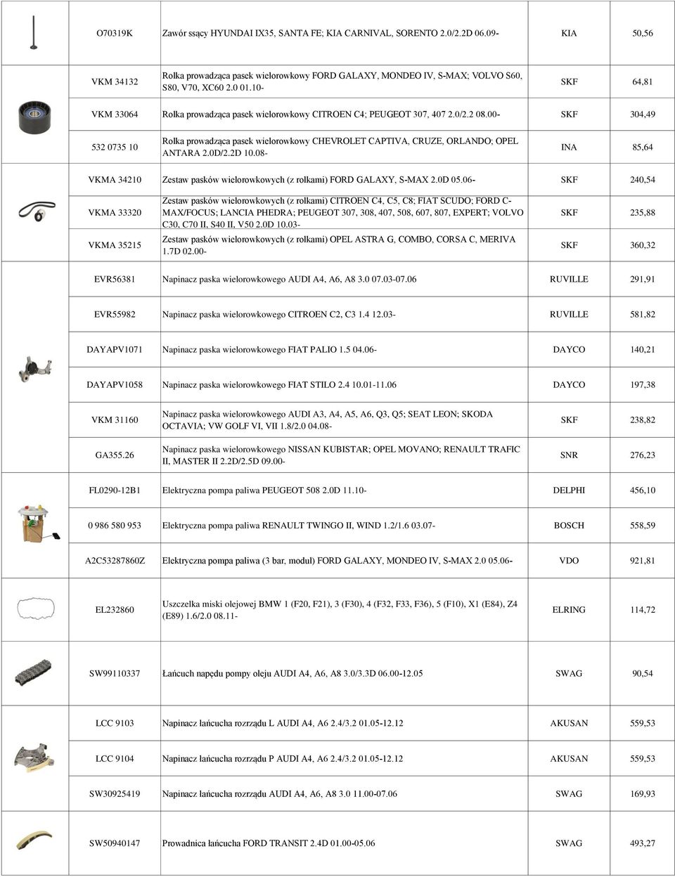 00- SKF 304,49 532 0735 10 Rolka prowadząca pasek wielorowkowy CHEVROLET CAPTIVA, CRUZE, ORLANDO; OPEL ANTARA 2.0D/2.2D 10.