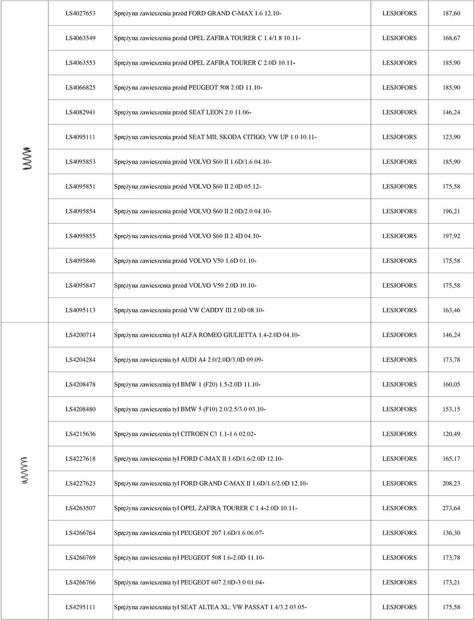 10- LESJOFORS 185,90 LS4082941 Sprężyna zawieszenia przód SEAT LEON 2.0 11.06- LESJOFORS 146,24 LS4095111 Sprężyna zawieszenia przód SEAT MII; SKODA CITIGO; VW UP 1.0 10.