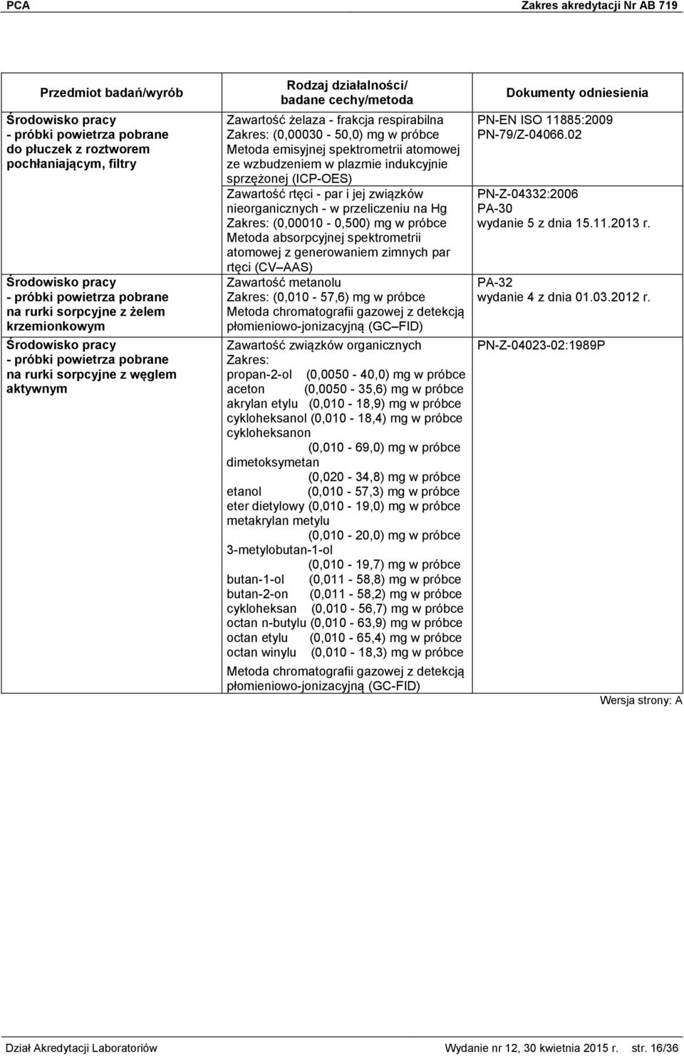 z generowaniem zimnych par rtęci (CV AAS) Zawartość metanolu (0,010-57,6) mg w próbce Zawartość związków organicznych propan-2-ol (0,0050-40,0) mg w próbce aceton (0,0050-35,6) mg w próbce akrylan