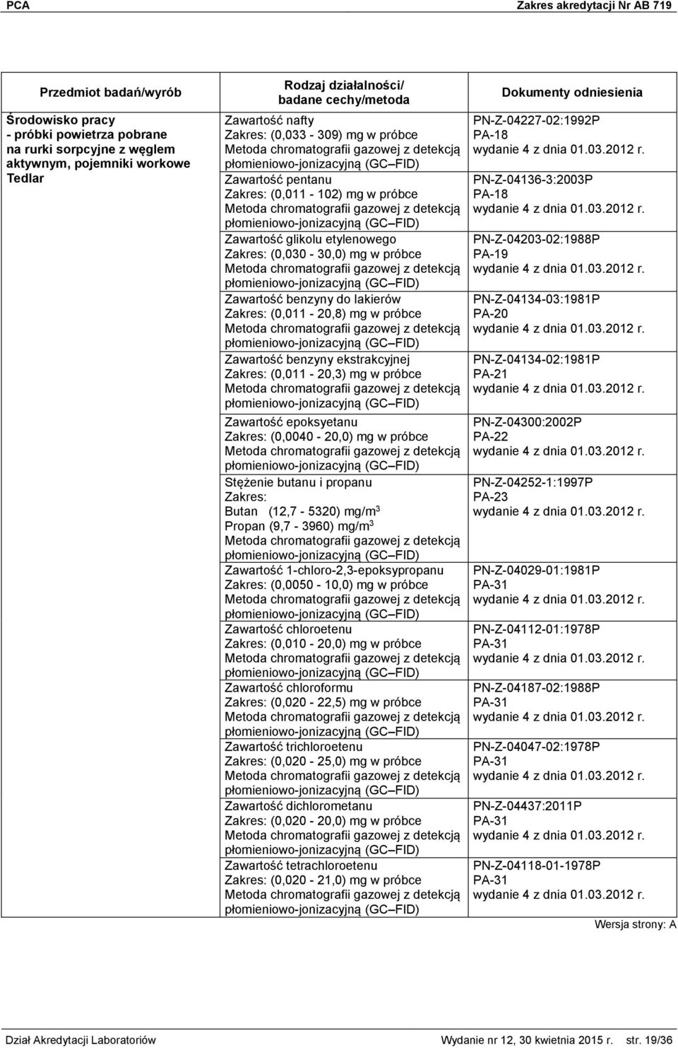 Stężenie butanu i propanu Butan (12,7-5320) mg/m 3 Propan (9,7-3960) mg/m 3 Zawartość 1-chloro-2,3-epoksypropanu (0,0050-10,0) mg w próbce Zawartość chloroetenu (0,010-20,0) mg w próbce Zawartość