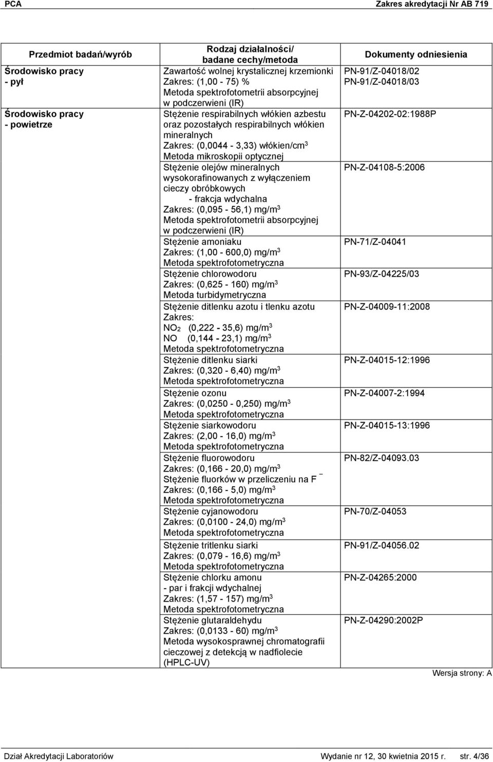 spektrofotometrii absorpcyjnej w podczerwieni (IR) Stężenie amoniaku (1,00-600,0) mg/m 3 Stężenie chlorowodoru (0,625-160) mg/m 3 Metoda turbidymetryczna Stężenie ditlenku azotu i tlenku azotu NO2
