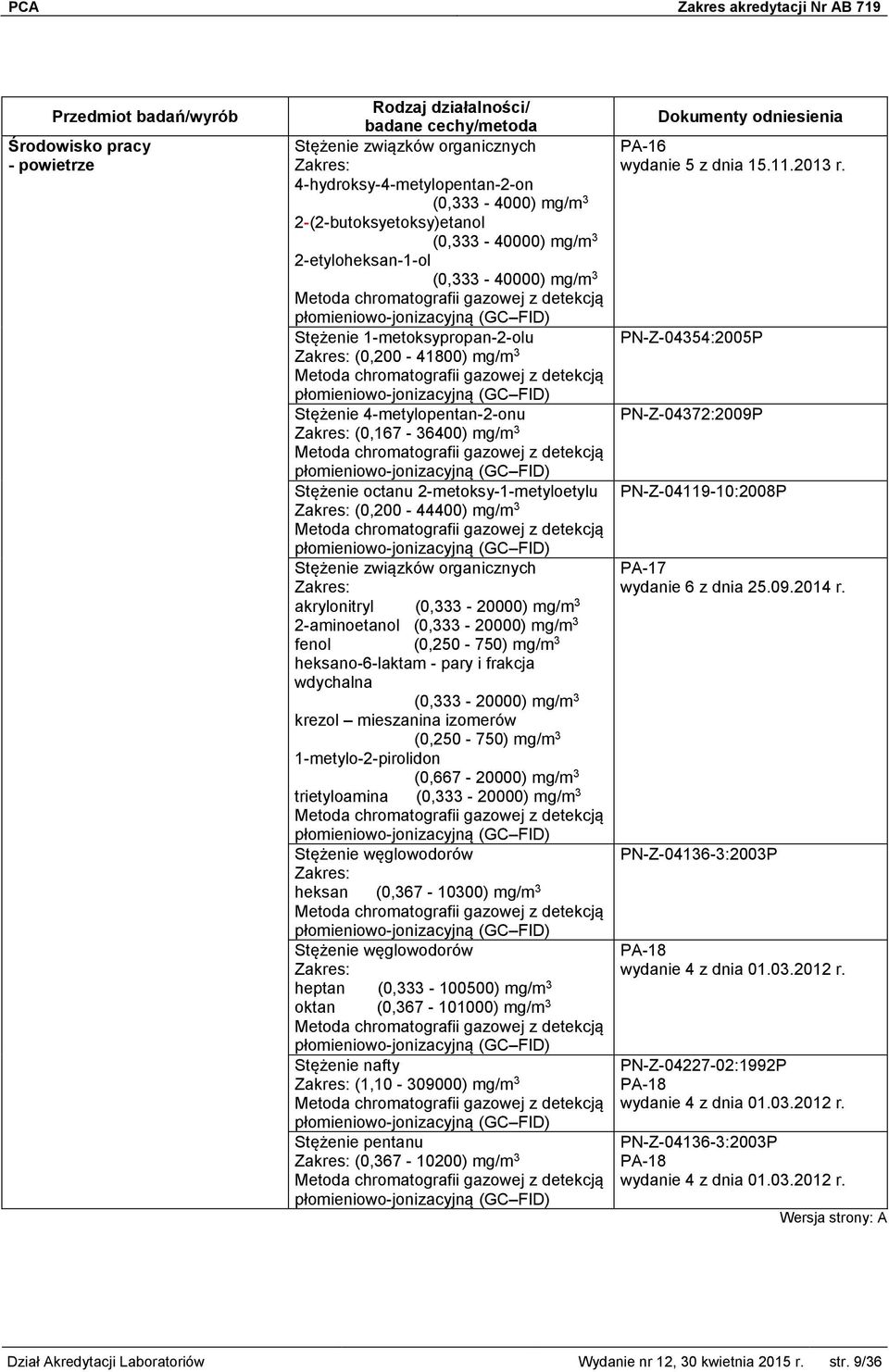 (0,333-20000) mg/m 3 2-aminoetanol (0,333-20000) mg/m 3 fenol (0,250-750) mg/m 3 heksano-6-laktam - pary i frakcja wdychalna (0,333-20000) mg/m 3 krezol mieszanina izomerów (0,250-750) mg/m 3
