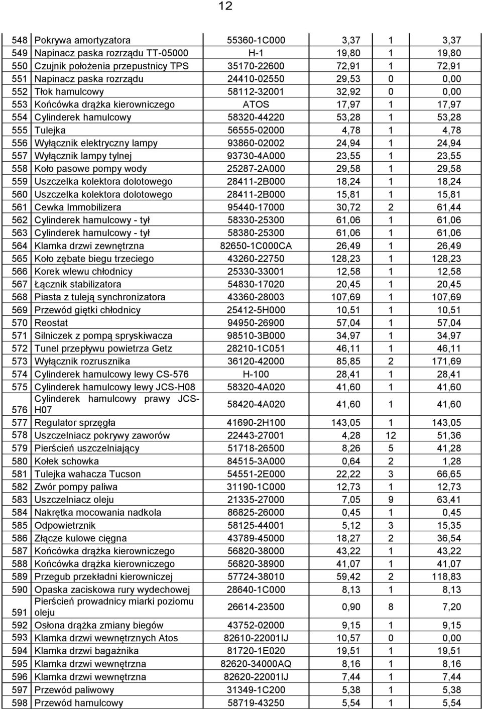 4,78 1 4,78 556 Wyłącznik elektryczny lampy 93860-02002 24,94 1 24,94 557 Wyłącznik lampy tylnej 93730-4A000 23,55 1 23,55 558 Koło pasowe pompy wody 25287-2A000 29,58 1 29,58 559 Uszczelka kolektora